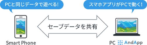 セーブデータを共有