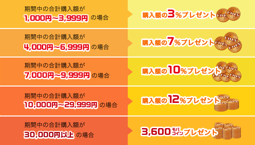 Andapp Presents 横浜denaベイスターズ 感動ありがとうセール Andapp