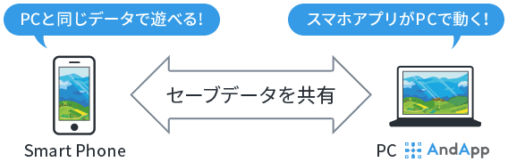 グランブルーファンタジー を Andapp で遊ぶ Andapp グランブルーファンタジー を Andapp で遊ぶ Andapp